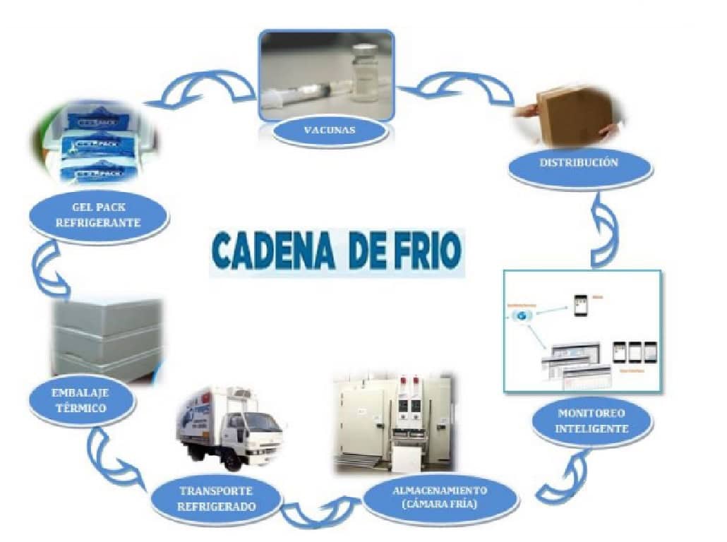 Mapeo de Temperatura y Humedad en Almacenes